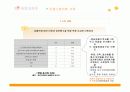 [가족과 젠더]트랜스젠더와 가족에 관한 실태, 문제 분석 , 대안책 정리 분석 10페이지