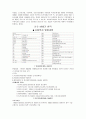 [사회복지정책론]19세기 복지 국가  동향 22페이지