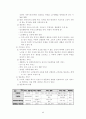 보건소 보건진료소 간호과 실습시 사례연구 독거노인 문제에 대한 Case Study 6페이지