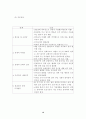 보건소 보건진료소 간호과 실습시 사례연구 독거노인 문제에 대한 Case Study 13페이지