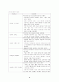보건소 보건진료소 간호과 실습시 사례연구 독거노인 문제에 대한 Case Study 15페이지