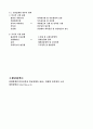 시장실패와 정부실패의 개념과 기능 4페이지