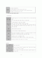 [지역사회복지론]부산 안창마을 지역조사 보고서 12페이지