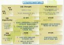 [지역사회복지론]부산 사상구와 모라 3동의  지역사회조사 3페이지