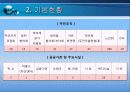 [지역사회복지론]부산 사상구와 모라 3동의  지역사회조사 7페이지
