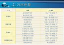 [지역사회복지론]부산 사상구와 모라 3동의  지역사회조사 9페이지
