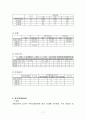 [지역사회복지론]영도구 동삼동 지역조사 7페이지