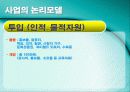 [사회복지 프로그램 개발과 평가]정보격차 해소를 위한 노인컴퓨터교육프로그램 4페이지