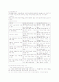 대한상공 기말_리더십 강의안 16페이지