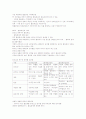 대한상공 기말_리더십 강의안 33페이지