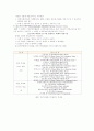 Colors of Foods 착색료 15페이지