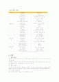 밀가루의 품질 및 보관시 주의사항 7페이지