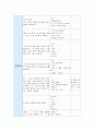 [유아교육]부분수업계획안 - 물의 여행[만4~5세] 7페이지