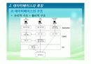 보건의료_데이터베이스 6페이지