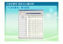 임상병리 정보시스템(LIS) 20페이지