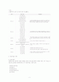 (인간심리의이해)직업탐색조사레포트-사회복지학과 3페이지