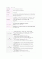 (인간심리의이해)직업탐색조사레포트-사회복지학과 15페이지