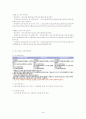 (인간심리의이해)직업탐색조사레포트-사회복지학과 24페이지