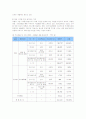 웅진코웨이의 마케팅과 전략 분석 2페이지