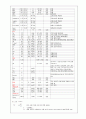 아동간호학 case study (urticaria 두드러기) 5페이지