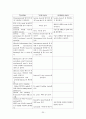 수술실 case study (Laparoscopic Parcial Nephrectomy) 20페이지