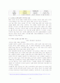 글로벌경영 - 국제 소싱 전략 성공 사례 (이마트) 15페이지
