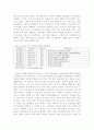 LG전자의 중국시장 진출 성공사례  (소싱전략) 13페이지