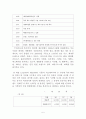 아모레퍼시픽 : 설화수의 해외진출 성공 사례 연구 7페이지