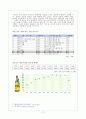 진로소주의 해외진출 성공 사례 연구 (R&D의 국제화/신제품개발) 10페이지