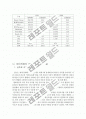 글로벌경영 - R&D의 국제화와 신제품 개발 전략 (현대모터인디아) 10페이지
