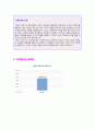 (2019년 아모레퍼시픽 자기소개서) 아모레퍼시픽 자기소개서 합격예문 + 연봉정보 [BEST 아모레퍼시픽 자기소개서/아모레퍼시픽자기소개서 채용/아모레퍼시픽자소서 자기소개서/아모레퍼시픽 자기소개서]  4페이지