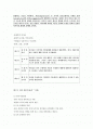 피아제와 비고츠키의 이론을 각각 설명하고, 두이론의 공통점과 차이점, 그리고 영유아 교육에 미친 시사점 2페이지
