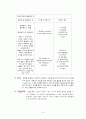 TRIZ(트리즈)란 무엇인가 9페이지