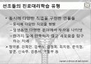 진로상담_모델링프로그램 21페이지