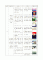사회과 교수학습지도안 11페이지