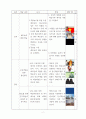 사회과 교수학습지도안 13페이지