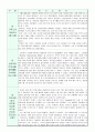 ROTC 지원서 (한글워드) 3페이지
