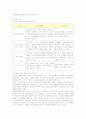 미스터 피자의 중국시장 마케팅 전략 2페이지