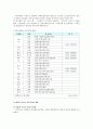새터민 청소년 교육의 현황과 개선방안 4페이지