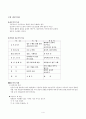 간호학개론 1장 간호본질 2장 전문직관  4페이지