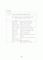 뇌내출혈(intracerebral hemorrhage, ICH) case study  33페이지