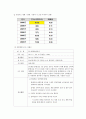 건설기업 윤리경영 실패사례에 관한 연구 - GS건설과 벽산건설 사례를 중심으로 7페이지