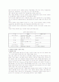 [목표관리제] 목표관리제(MBO)에 대하여 5페이지