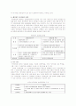 [목표관리제] 목표관리제(MBO)에 대하여 12페이지