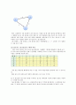 최단경로 알고리즘 : 다익스트라, 플로이드, 알고리즘 비교 8페이지