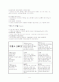 이마트 이랜드 SWOT분석, SWOT MATRIX 4페이지