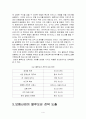 보험산업에서의 블루오션의 정의 및 전략도출 4페이지