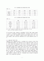 보험산업에서의 블루오션의 정의 및 전략도출 7페이지