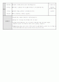 교수학습지도안-육상-이어달리기 2페이지