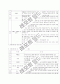 유아교육평가의 연구 동향과 과제 8페이지